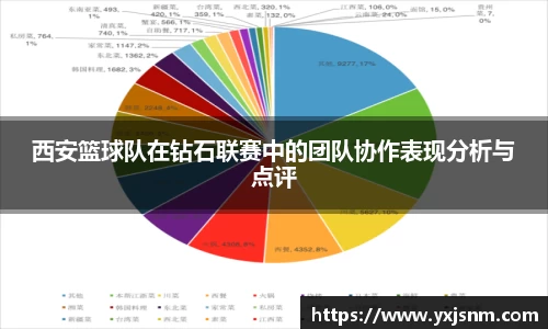 西安篮球队在钻石联赛中的团队协作表现分析与点评